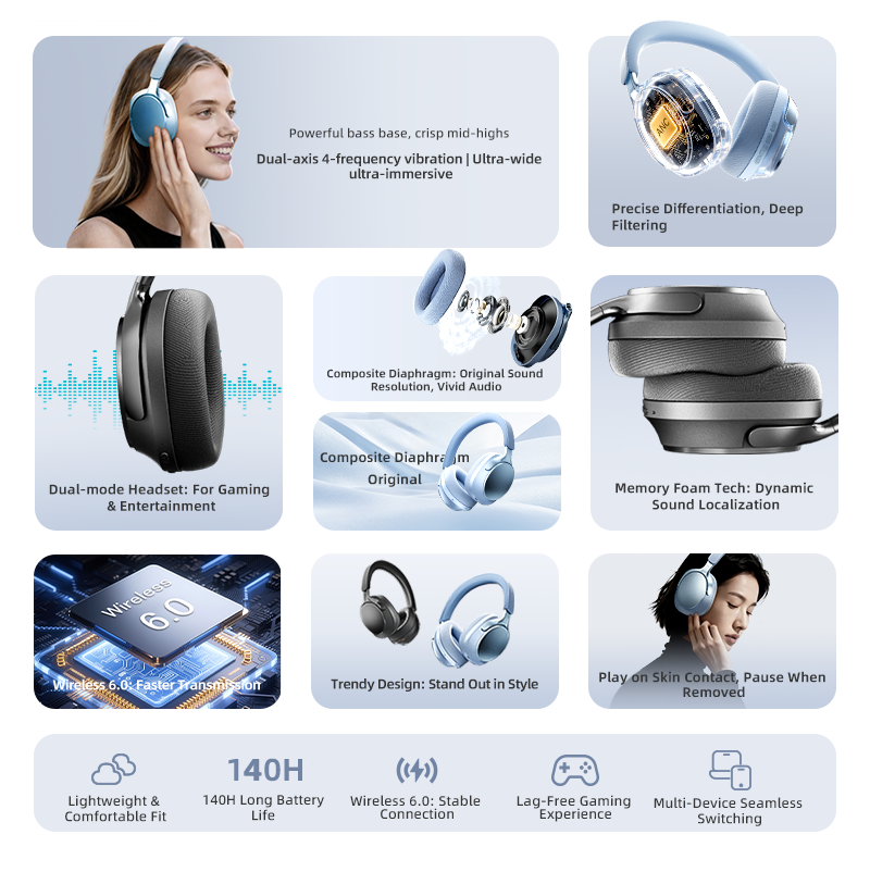Casque Bluetooth, ANC 58 dB, d - Anc Wireless Over Ear Headphones avis et prix