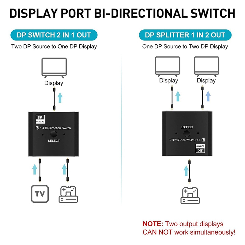 Commutateur DisplayPort 8K 2 e - Laptops avis et prix